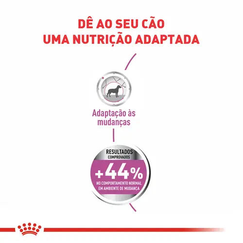 ROYAL CANIN MINI RELAX CARE 2,5KG