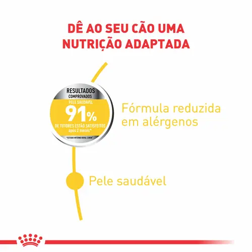 ROYAL CANIN MAXI DERMACONFORT 10,1KG