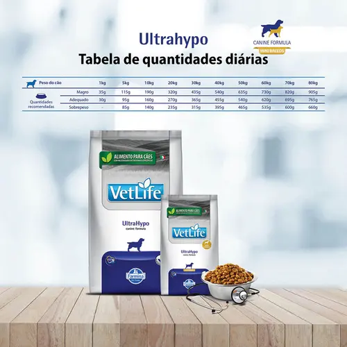 VET LIFE CANINE ULTRAHYPO MINI 2KG