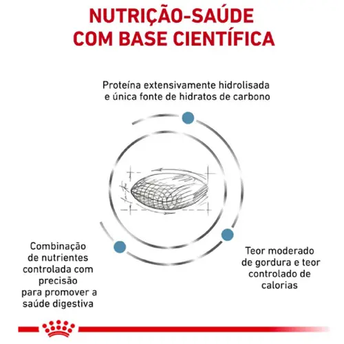 ROYAL CANIN HYPOALLERGENIC MODERATE CALORIE