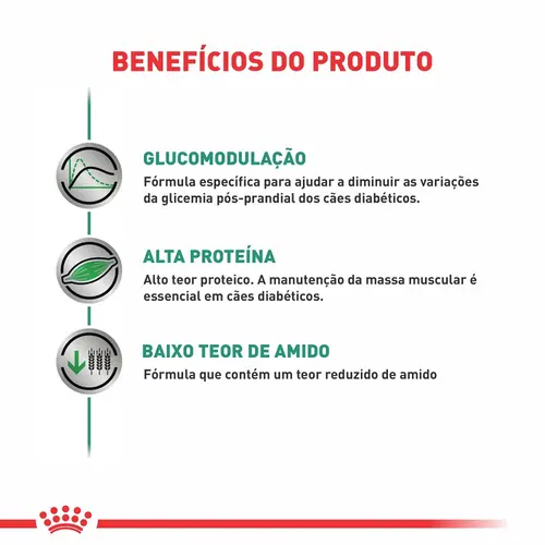 ROYAL CANIN DIABETIC CANINE