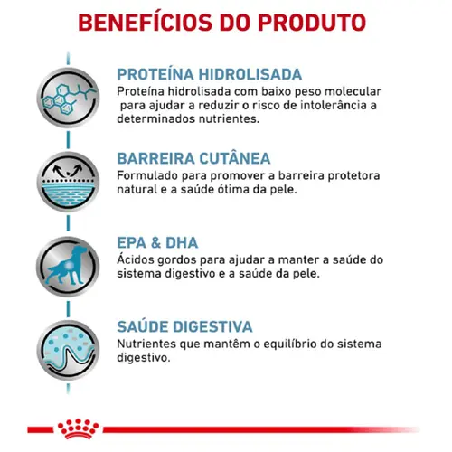 ROYAL CANIN HYPOALLERGENIC CANINE