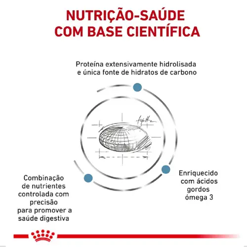 ROYAL CANIN HYPOALLERGENIC CANINE