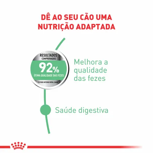 ROYAL CANIN MINI DIGESTIVE CARE