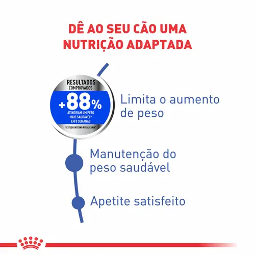 ROYAL CANIN MINI LIGHT