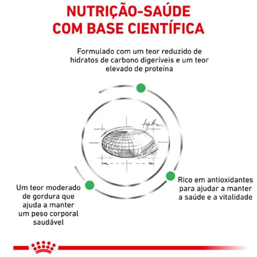 ROYAL CANIN SATIETY FELINE