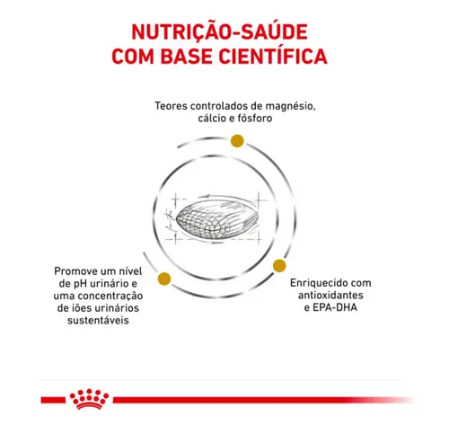 ROYAL CANIN URINARY CANINE