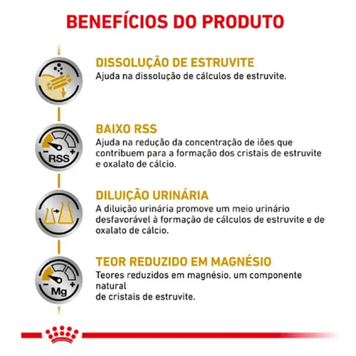 ROYAL CANIN URINARY CANINE
