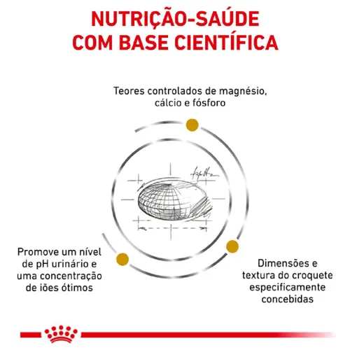 ROYAL CANIN URINARY SMALL CANINE