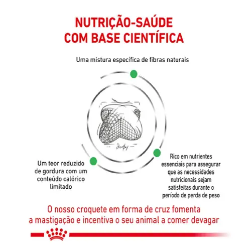 ROYAL CANIN SATIETY CANINE