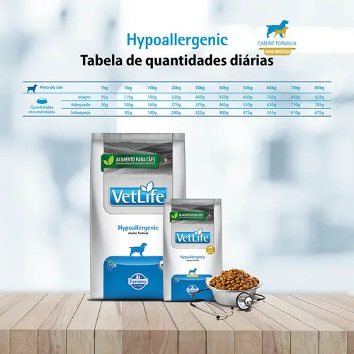 VET LIFE CANINE HYPOALLERGENIC MINI