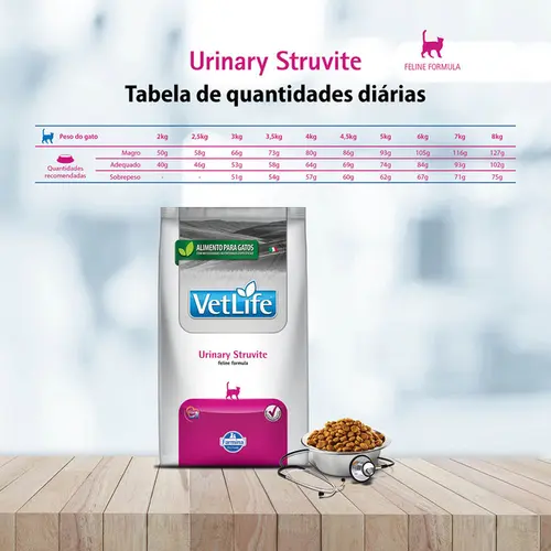 VET LIFE FELINE URINARY STRUVITE