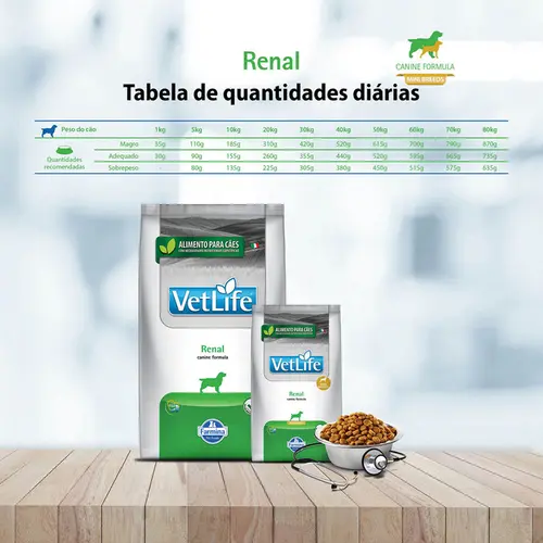 VET LIFE CANINE RENAL MINI