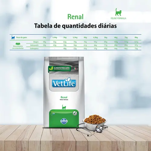 VET LIFE FELINE RENAL